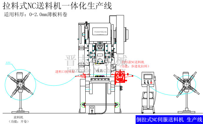 倒拉式NC送料機生產(chǎn)線