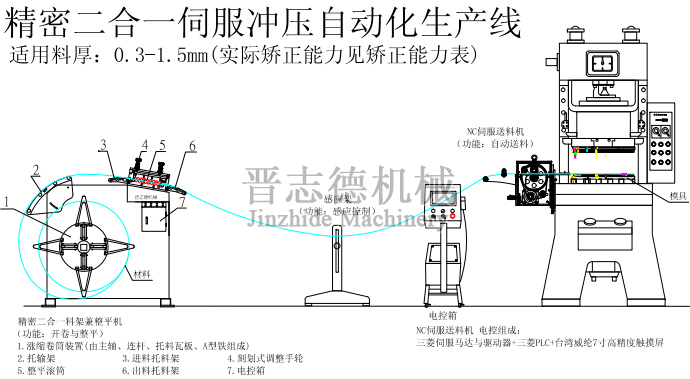 二合一配N(xiāo)C送料機(jī)生產(chǎn)線(xiàn)方案