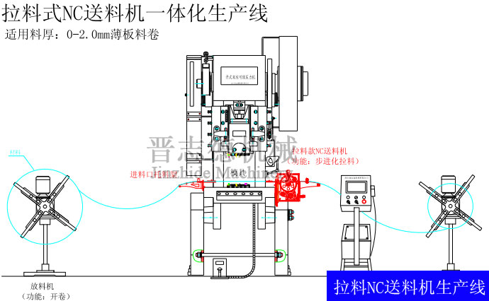 拉料式NC伺服送料機生產(chǎn)線
