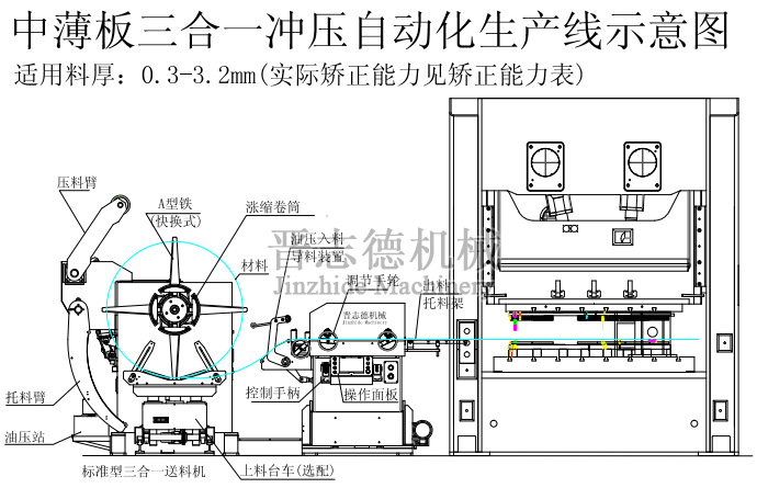 三合一送料機(jī)生產(chǎn)線(xiàn)方案