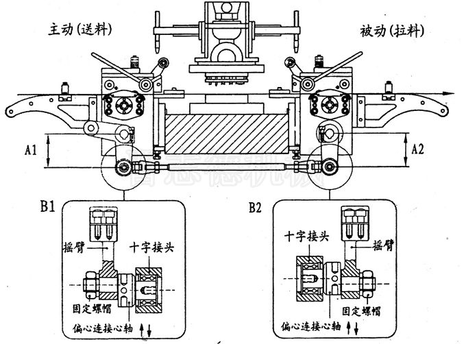 滾輪送料機調(diào)整,滾輪送料機雙邊送料調(diào)整