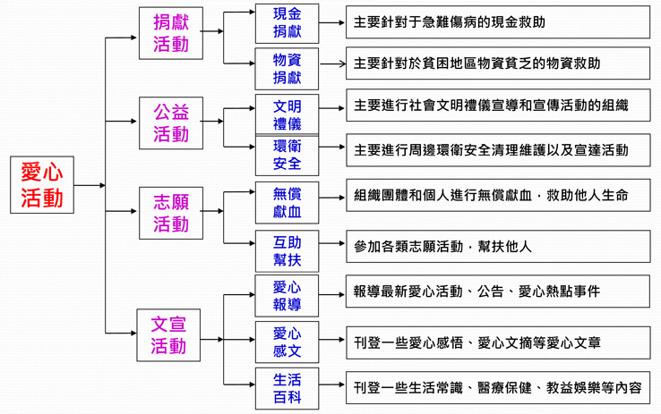 晉志德愛心活動,晉志德慈善 晉志德愛心活動,晉志德慈善
